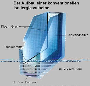 isolierglas02